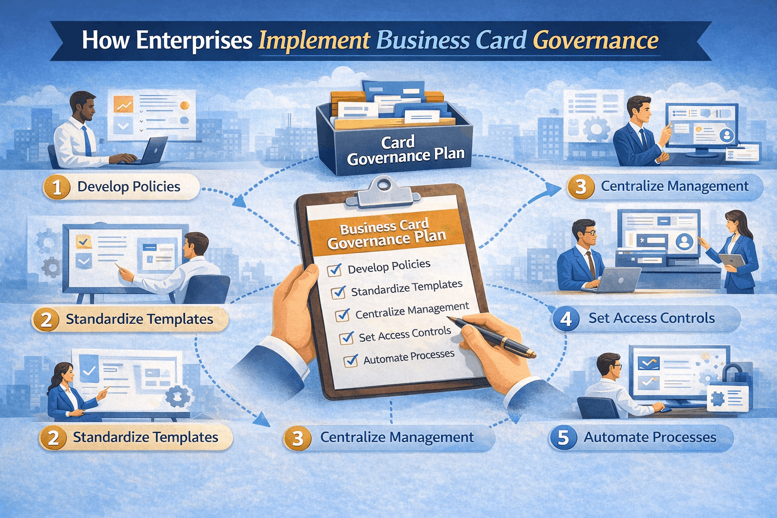 How Enterprises Implement Business Card Governance