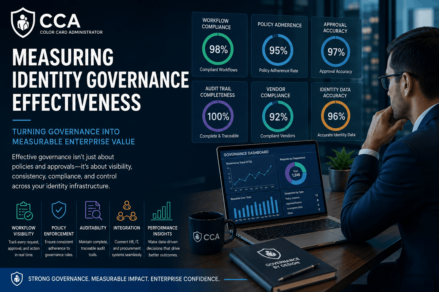 The Difference Between Workflow Activity and Governance Effectiveness