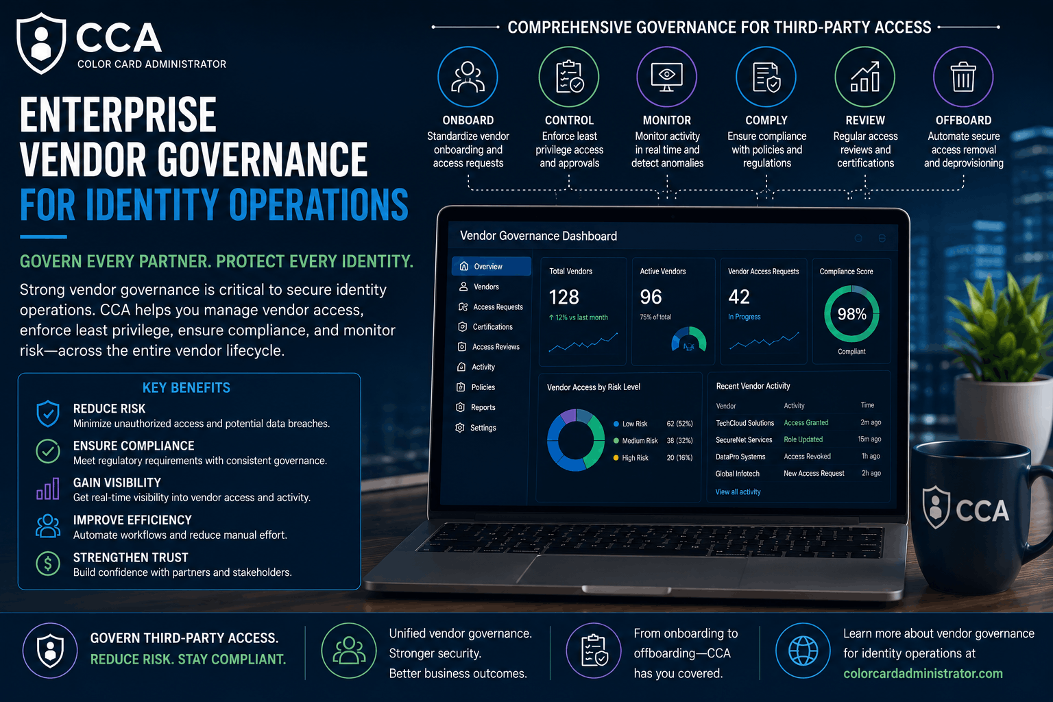 Enterprise Vendor Governance for Identity Operations.