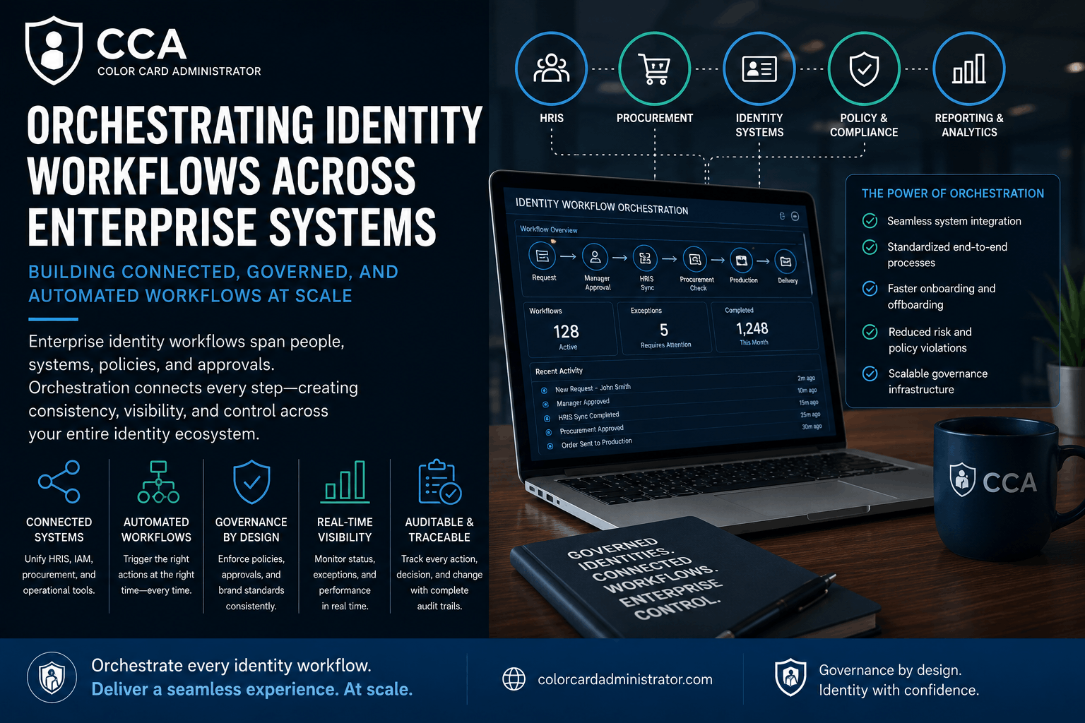 Why Enterprise Governance Depends on Workflow Coordination