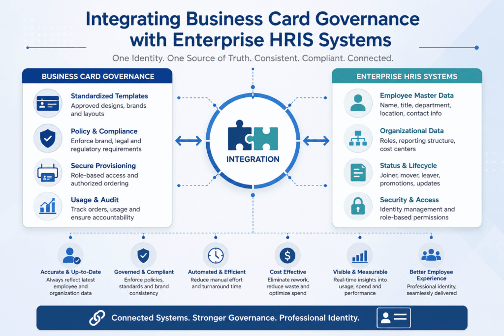 Integrating Business Card Governance with Enterprise HRIS Systems.
