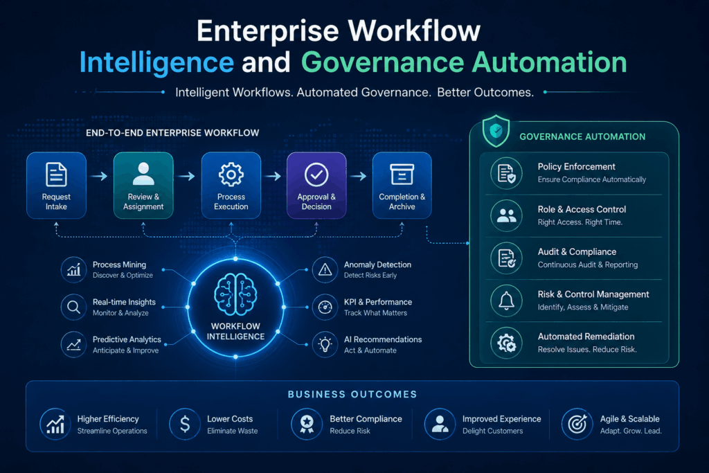 Enterprise Workflow Intelligence and Governance Automation