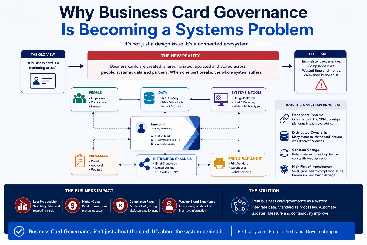 Why Business Card Governance Is Becoming a Systems Problem
