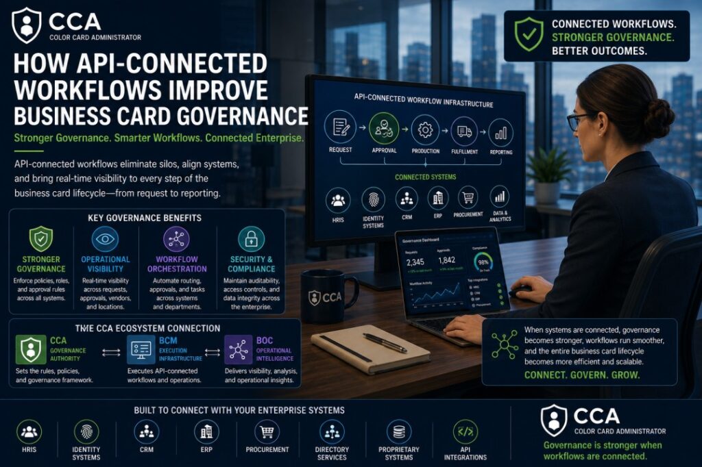 How API-Connected Workflows Improve Business Card Governance?