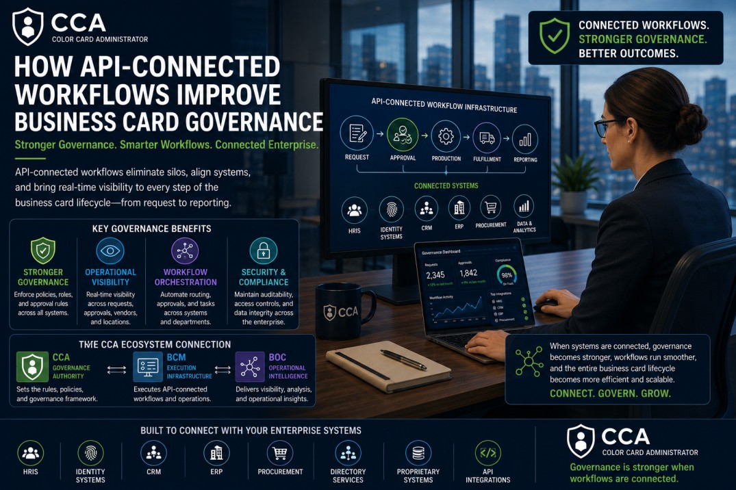 How API-Connected Workflows Improve Business Card Governance?