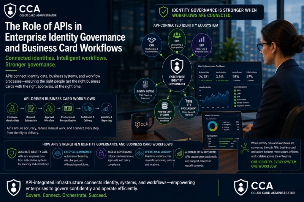 The Role of APIs in Enterprise Identity Governance and Business Card Workflows