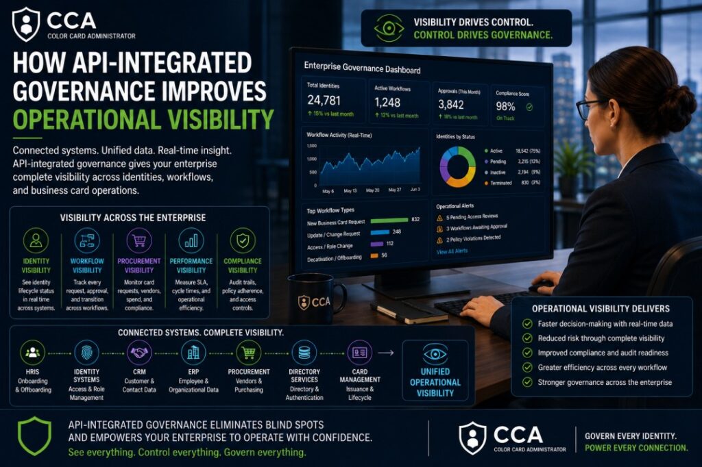 How API-Integrated Governance Improves Operational Visibility?
