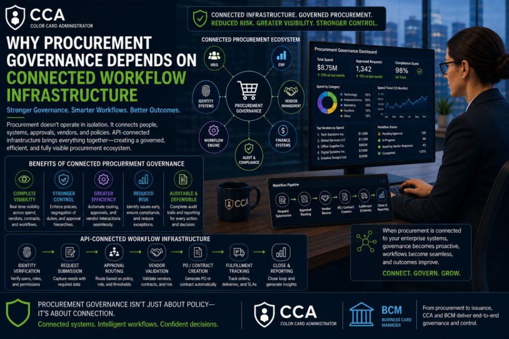 Why Procurement Governance Depends on Connected Workflow Infrastructure?