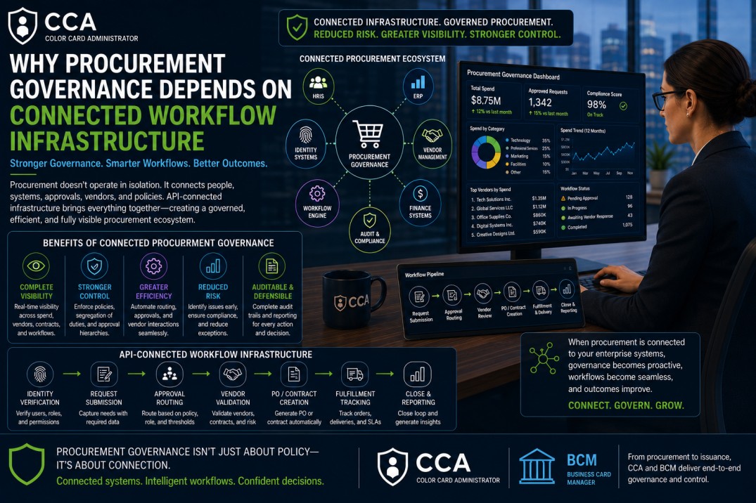 Why Procurement Governance Depends on Connected Workflow Infrastructure?