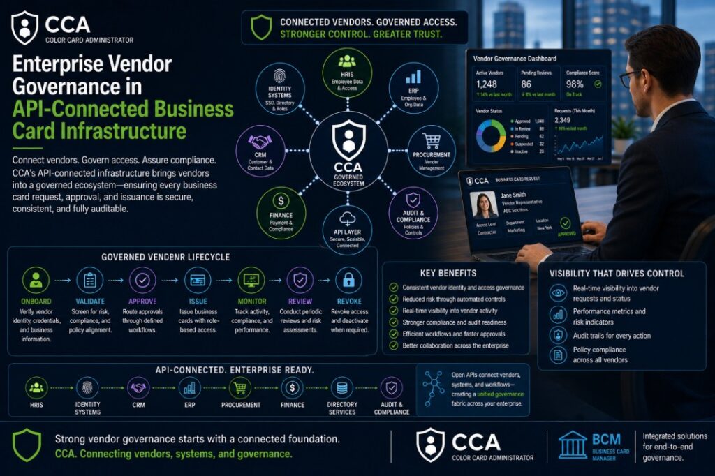 Enterprise Vendor Governance in API-Connected Business Card Infrastructure.