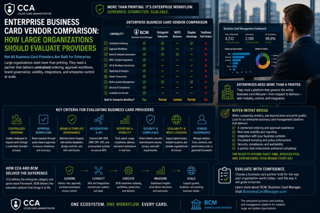 Enterprise Business Card Vendor Comparison: How Large Organizations Should Evaluate Providers.