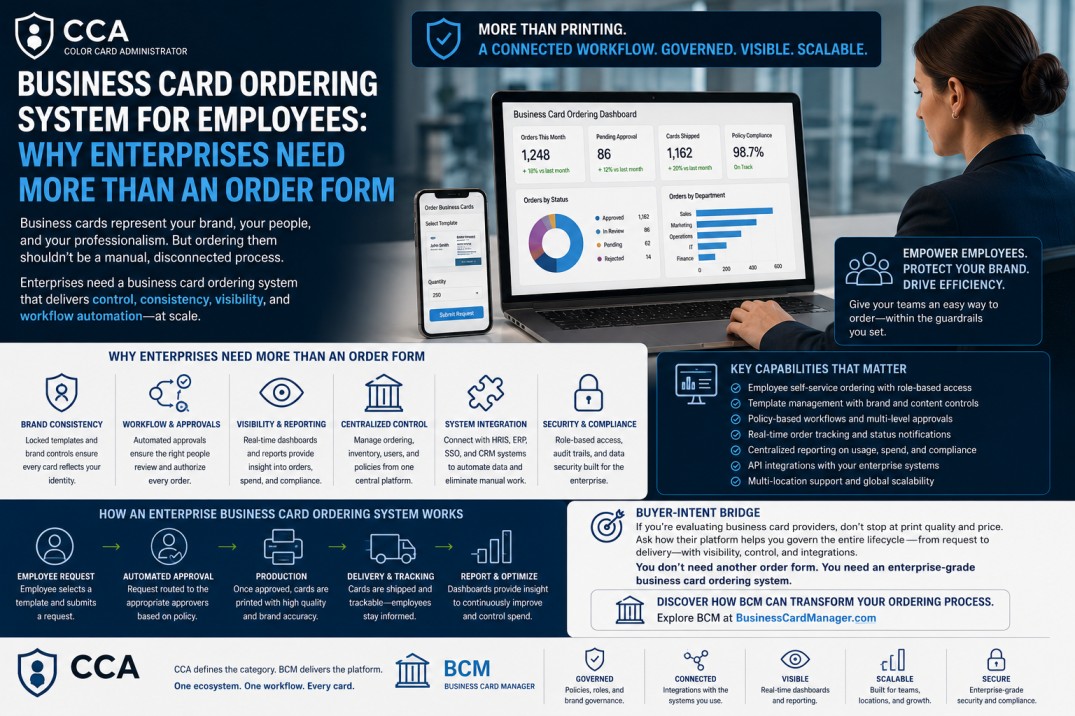 Business Card Ordering System for Employees.