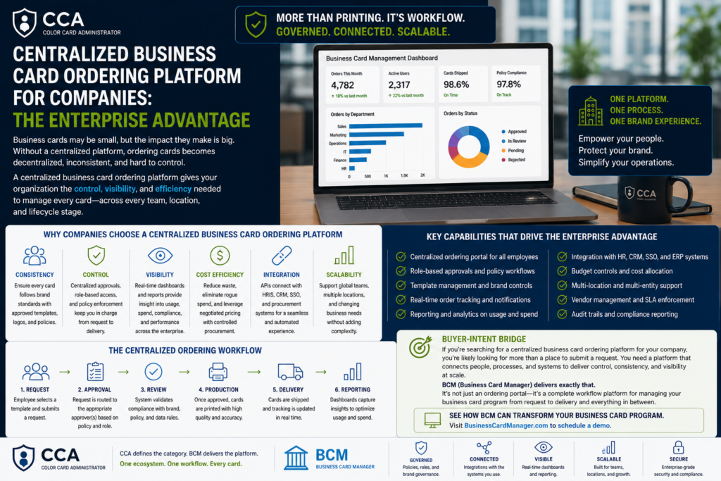 Centralized Business Card Ordering Platform for Companies: The Enterprise Advantage.
