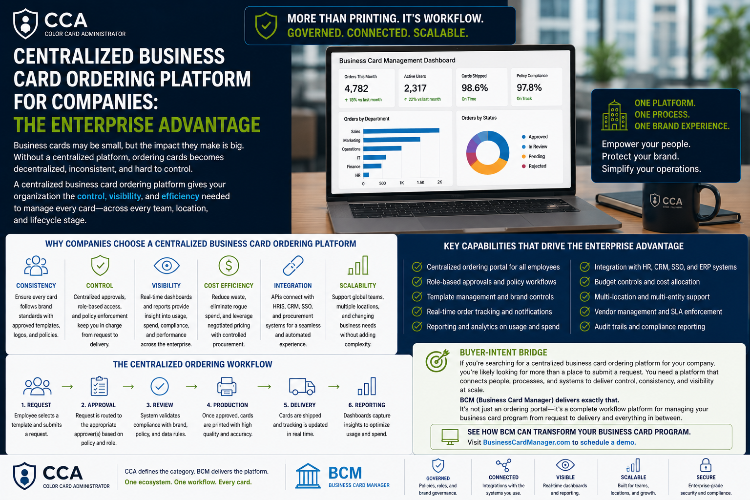 Centralized Business Card Ordering Platform for Companies: The Enterprise Advantage.
