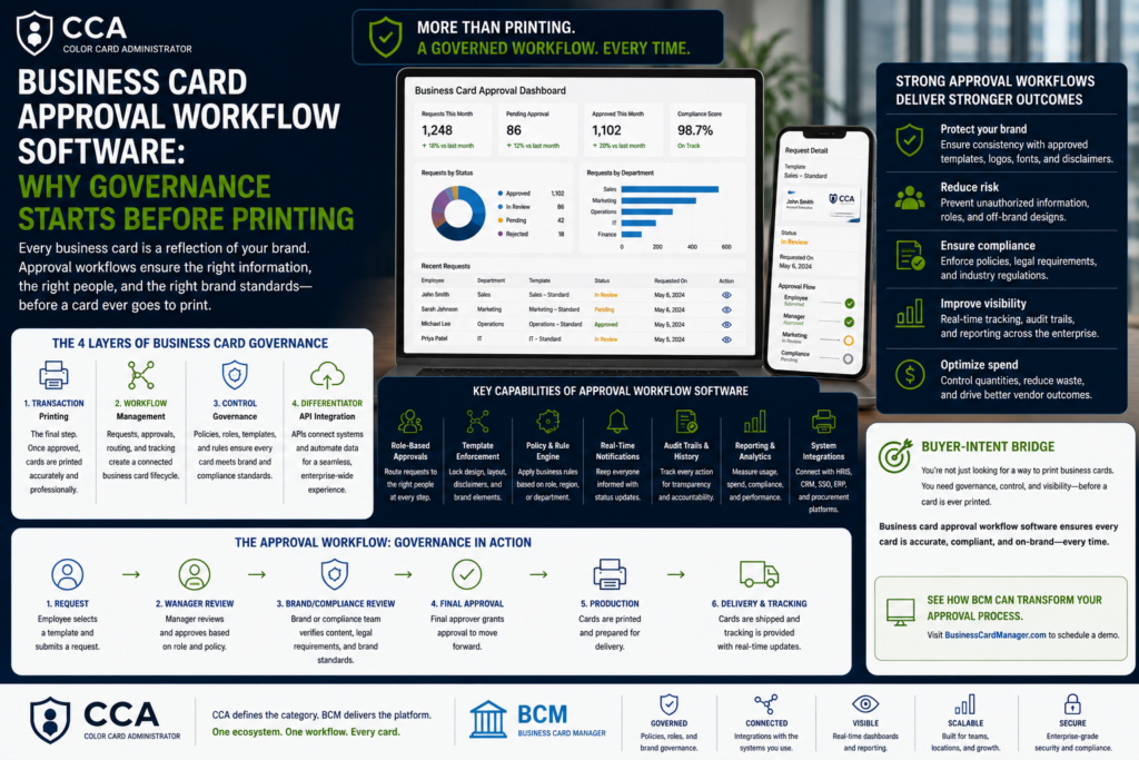 Business Card Approval Workflow Software