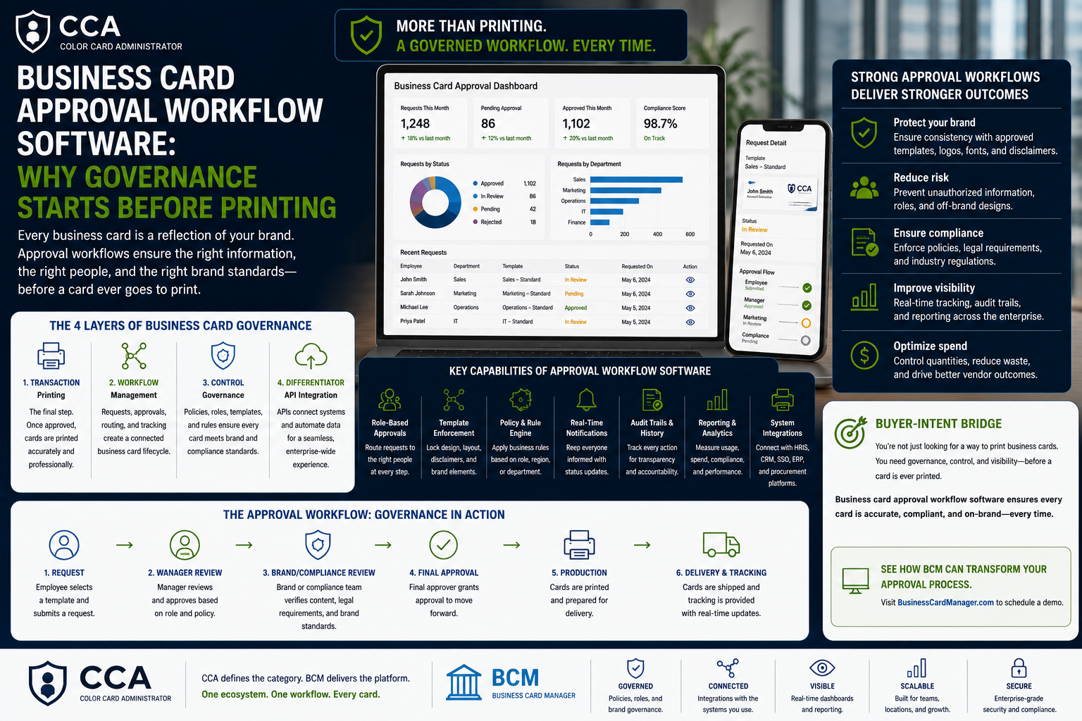 Business Card Approval Workflow Software