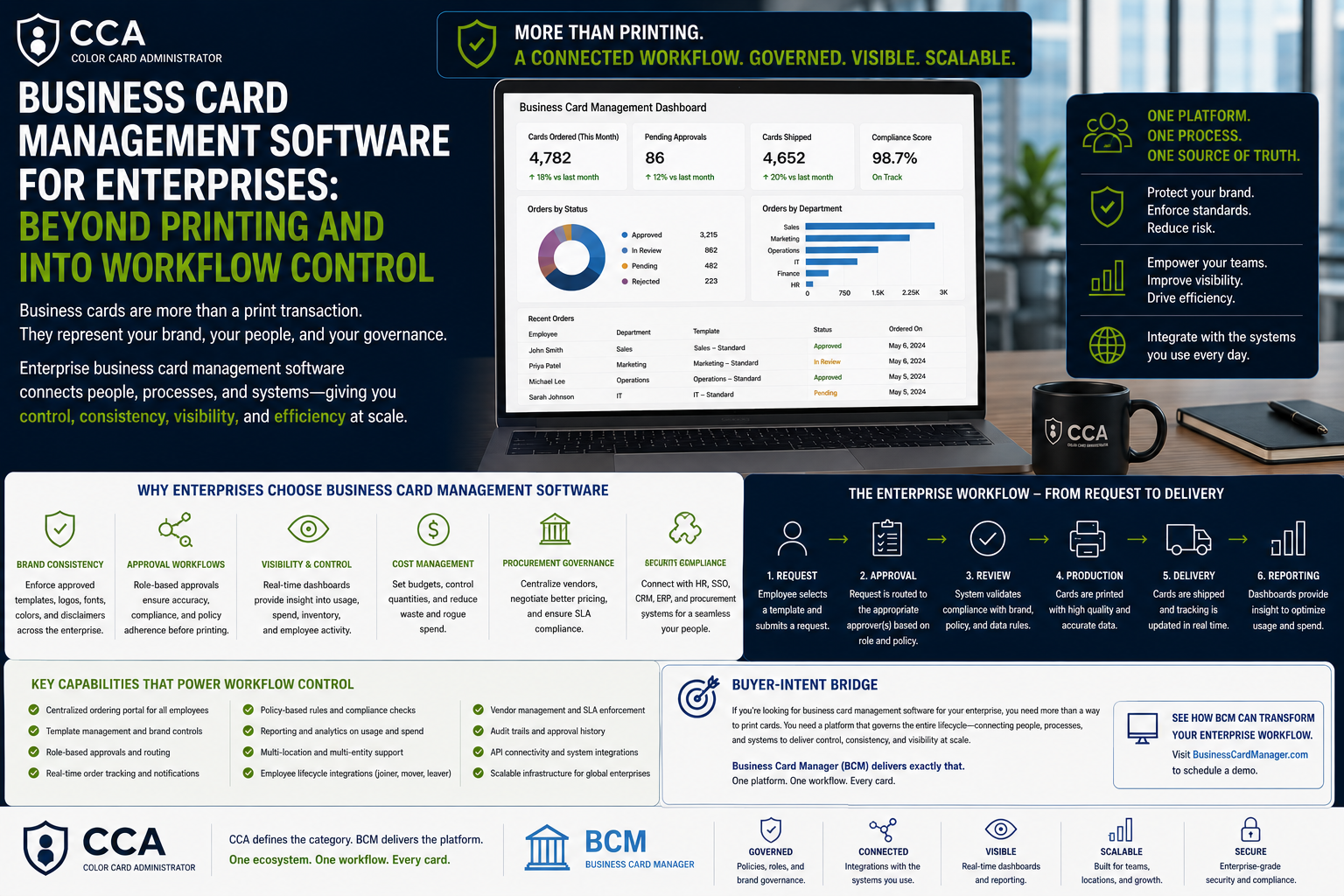 Business Card Management Software for Enterprises.