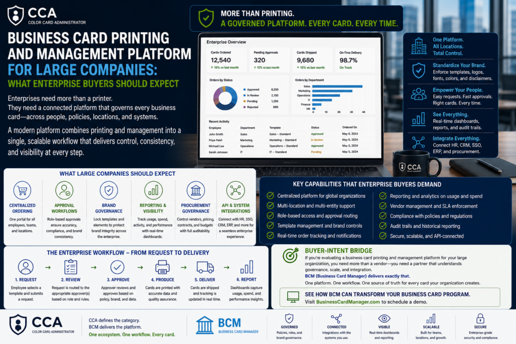 Business Card Printing and Management Platform for Large Companies.