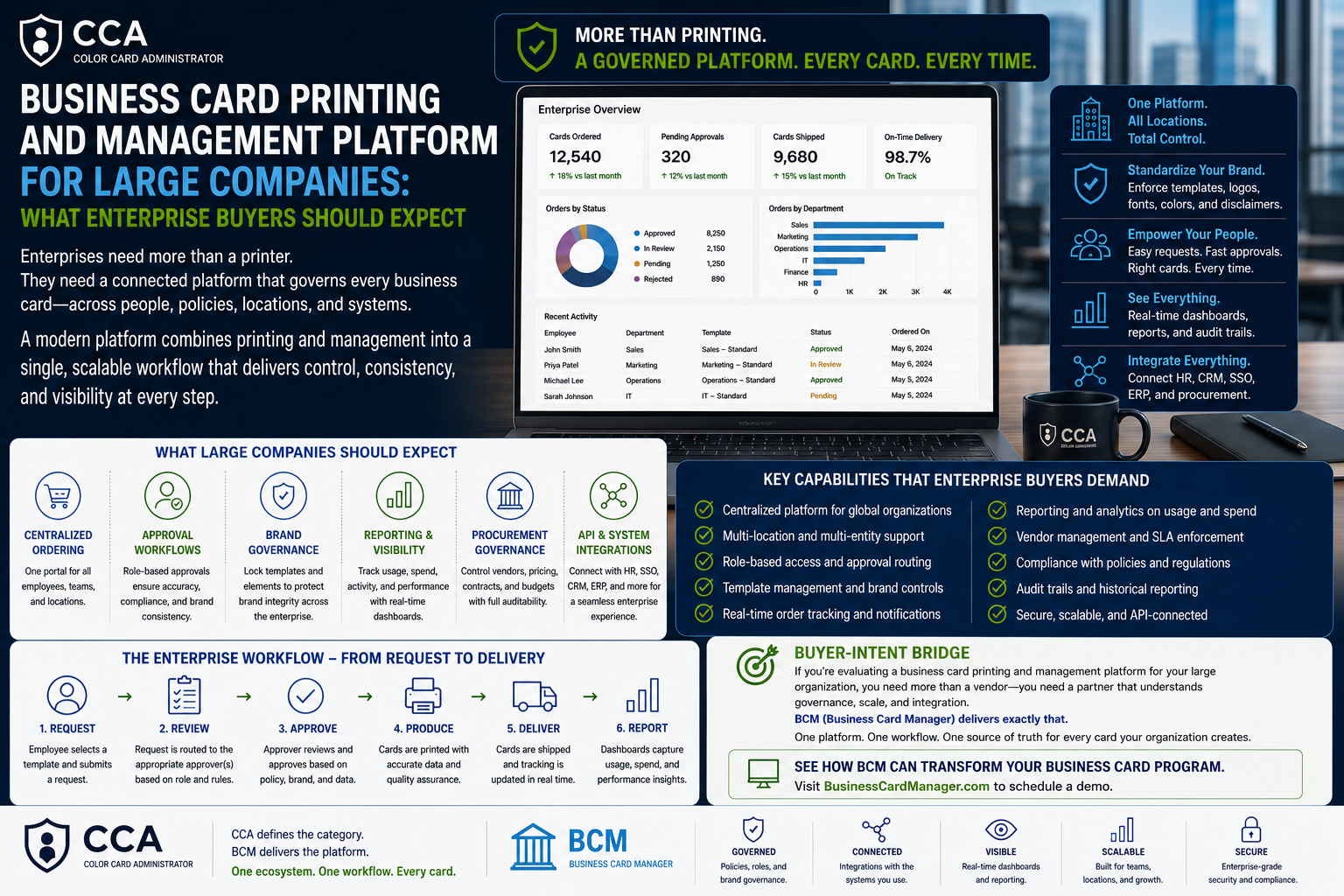 Business Card Printing and Management Platform for Large Companies.