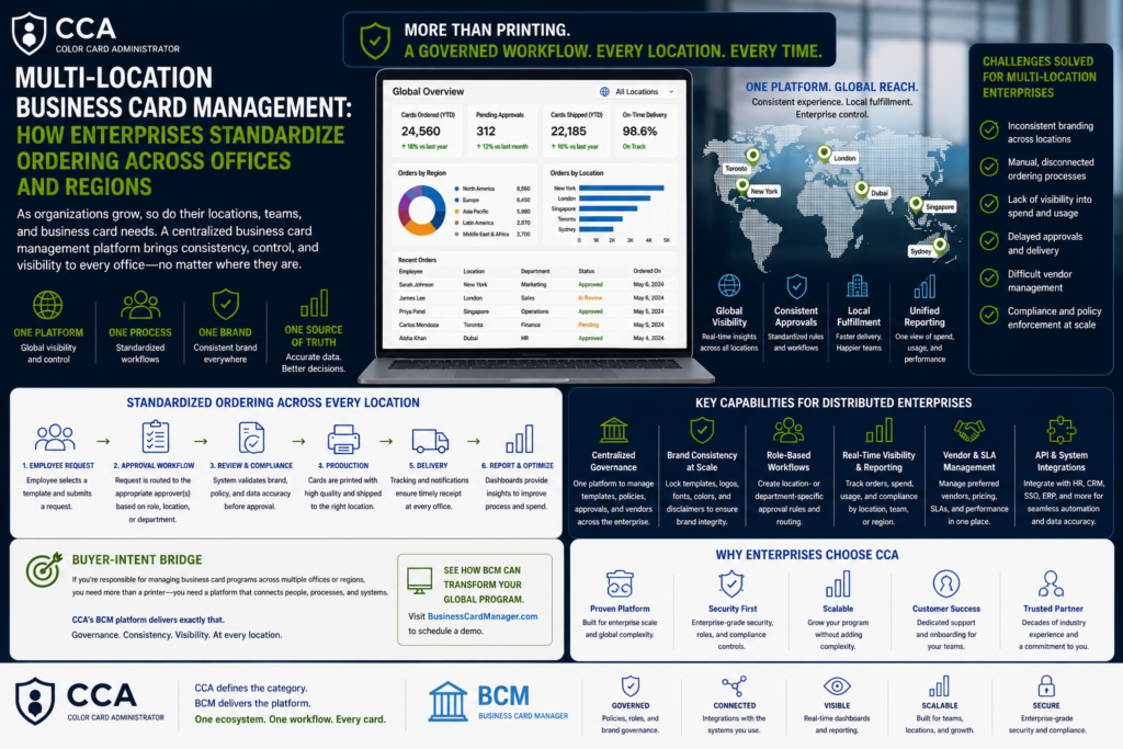 Multi-Location Business Card Management: How Enterprises Standardize Ordering Across Offices and Regions?