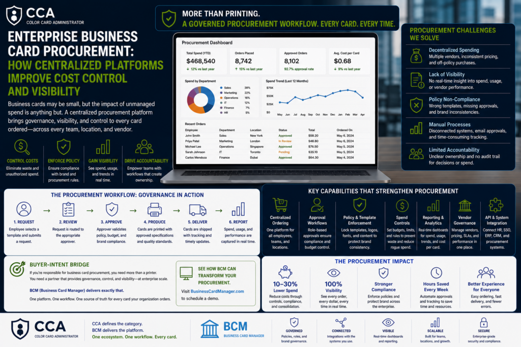 Enterprise Business Card Procurement: How Centralized Platforms Improve Cost Control and Visibility.