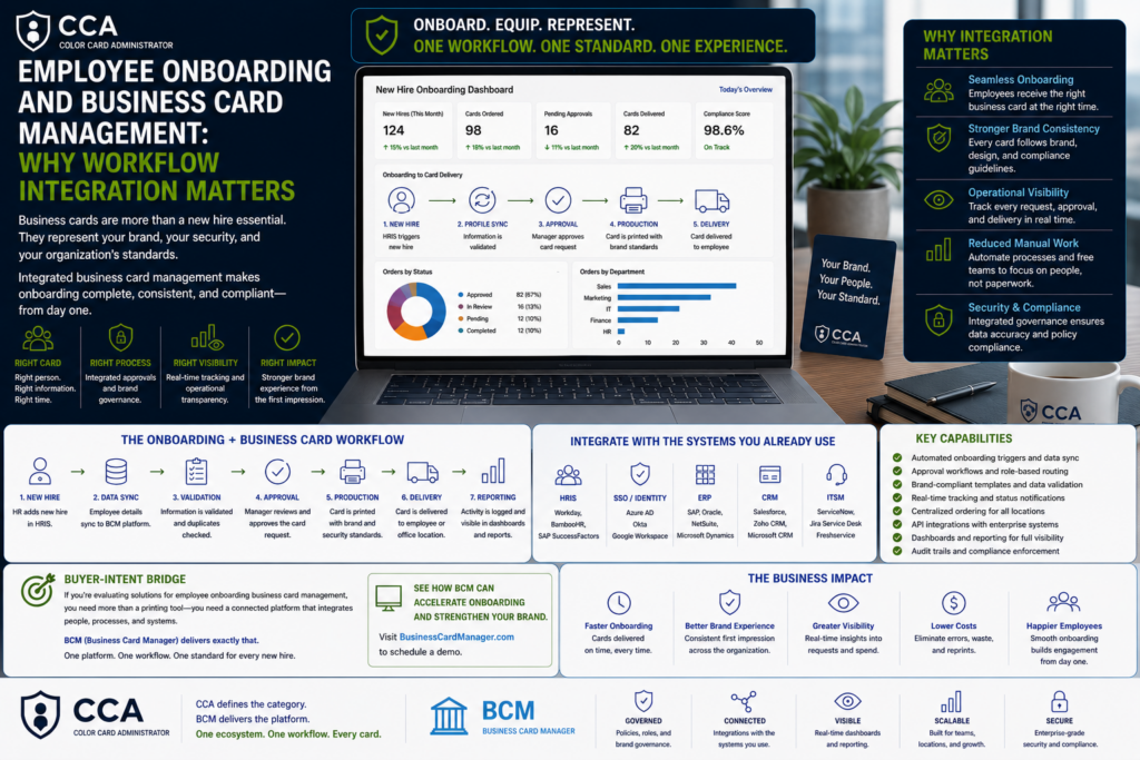 Employee Onboarding and Business Card Management.