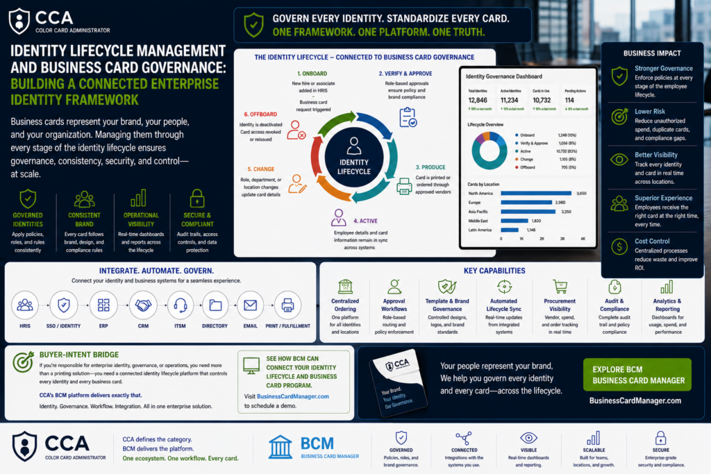 Identity Lifecycle Management and Business Card Governance.