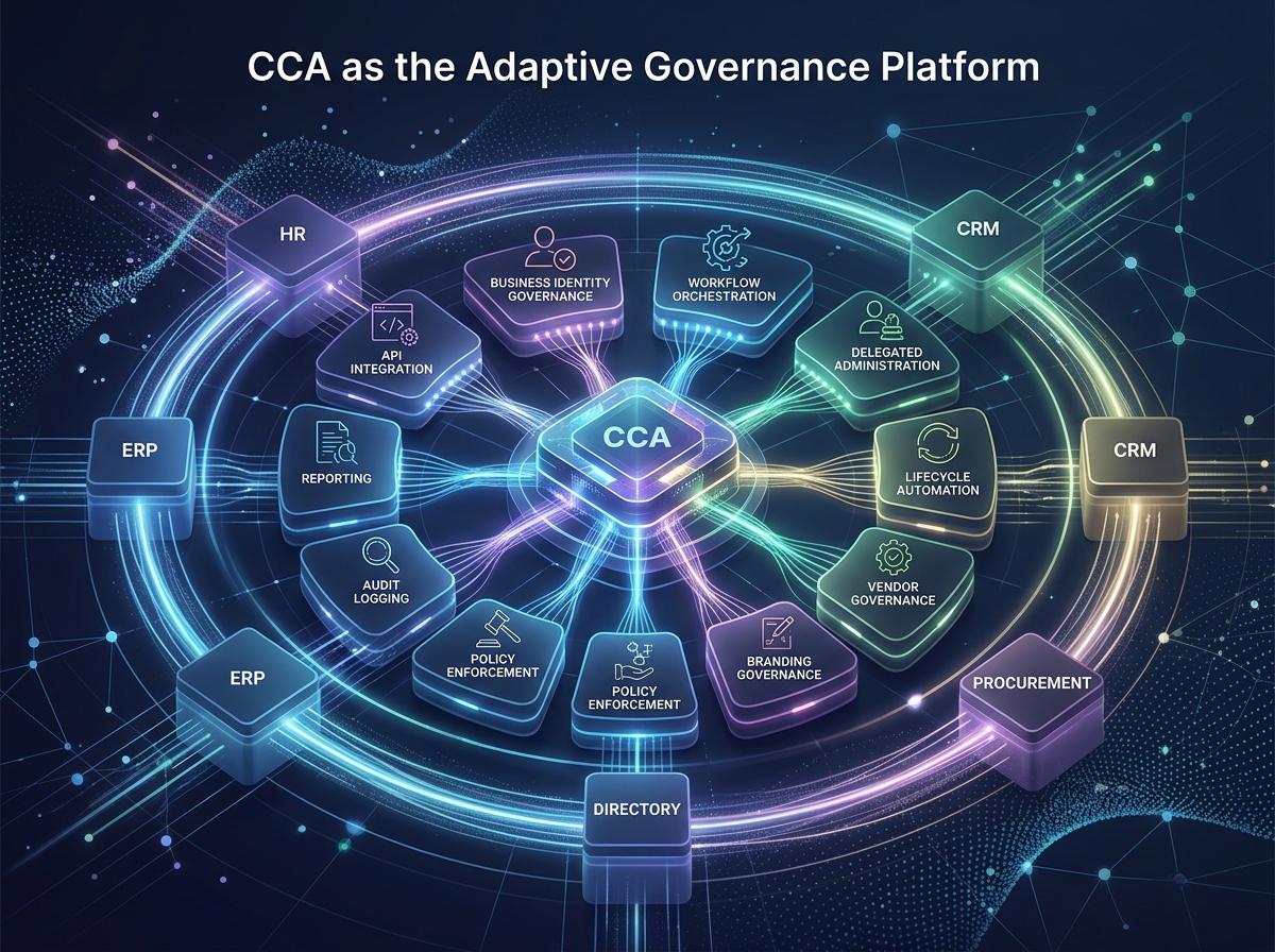 CCA as the Adaptive Governance Platform