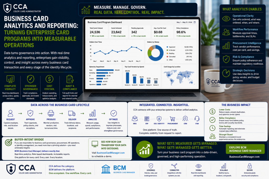 Business Card Analytics and Reporting.