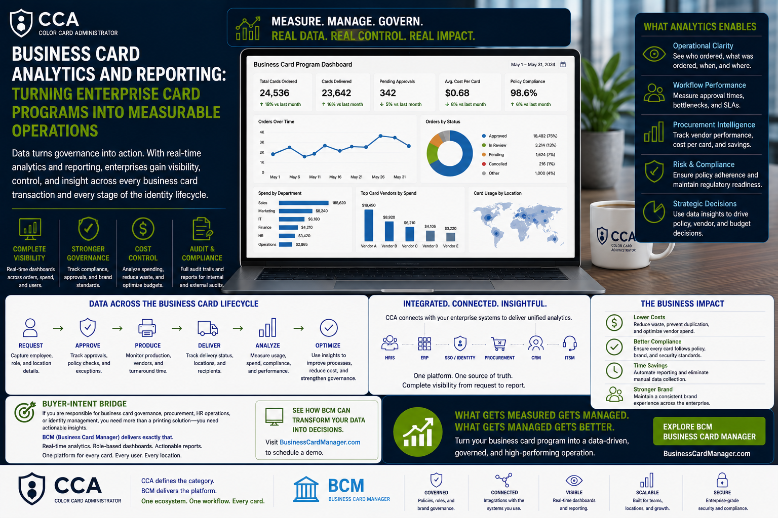 Business Card Analytics and Reporting.