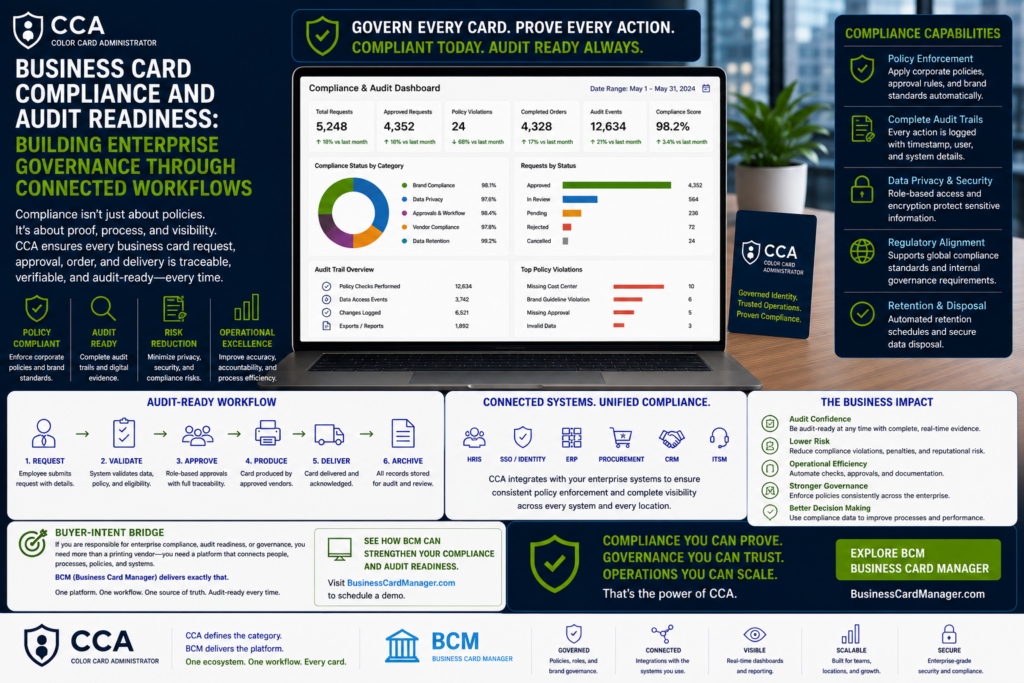 Business Card Compliance and Audit Readiness.
