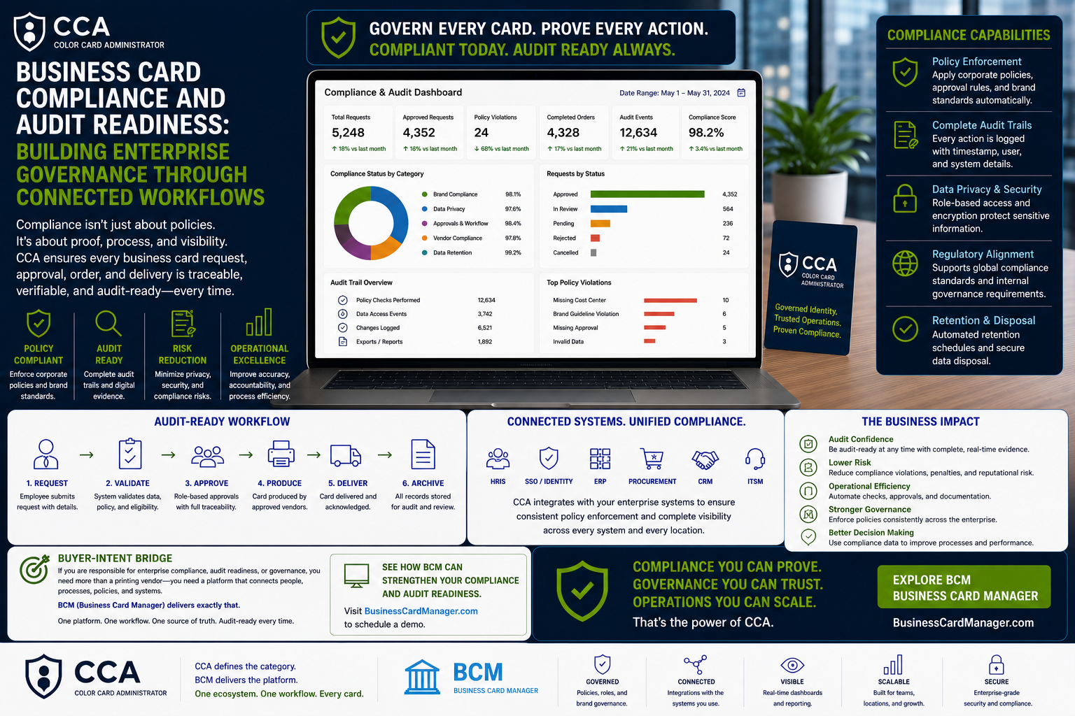 Business Card Compliance and Audit Readiness.