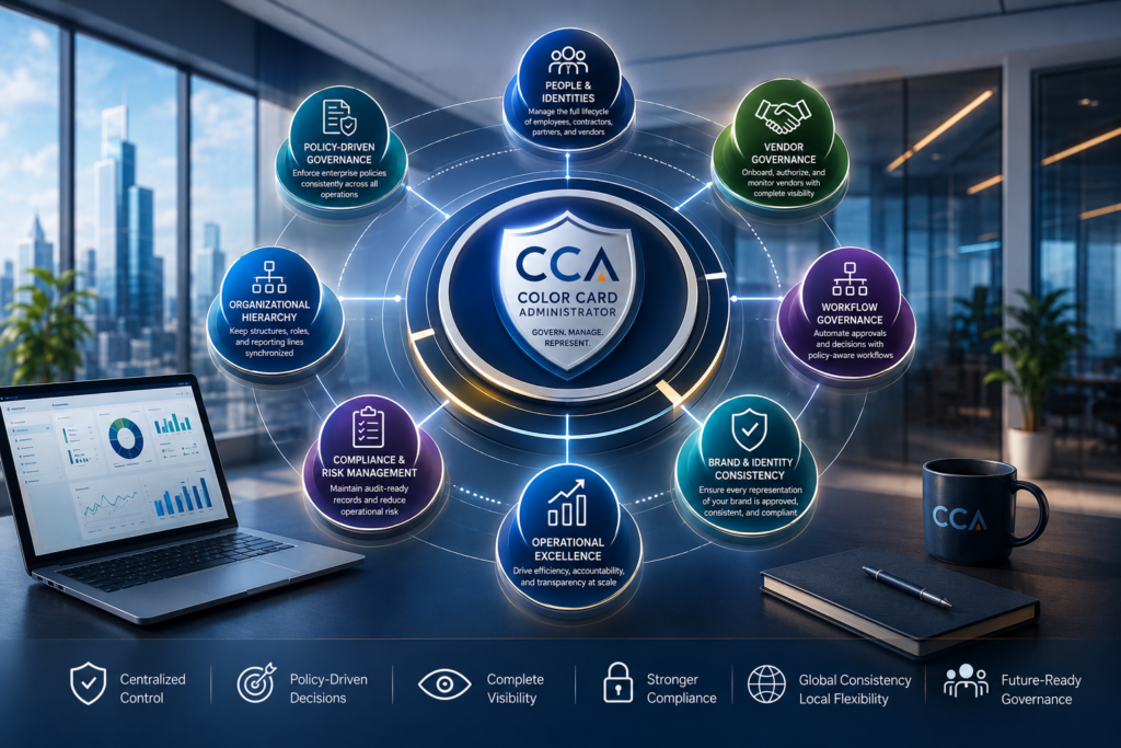 Why Enterprise Governance Platforms Are Becoming the Operating System for Business Identity?