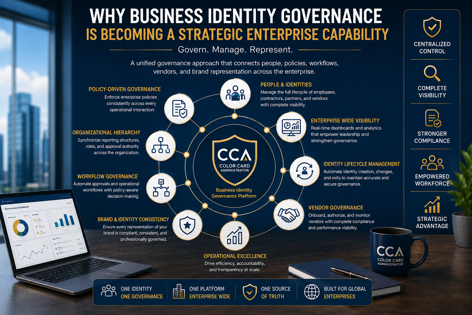 Why Business Identity Governance Is Becoming a Strategic Enterprise Capability