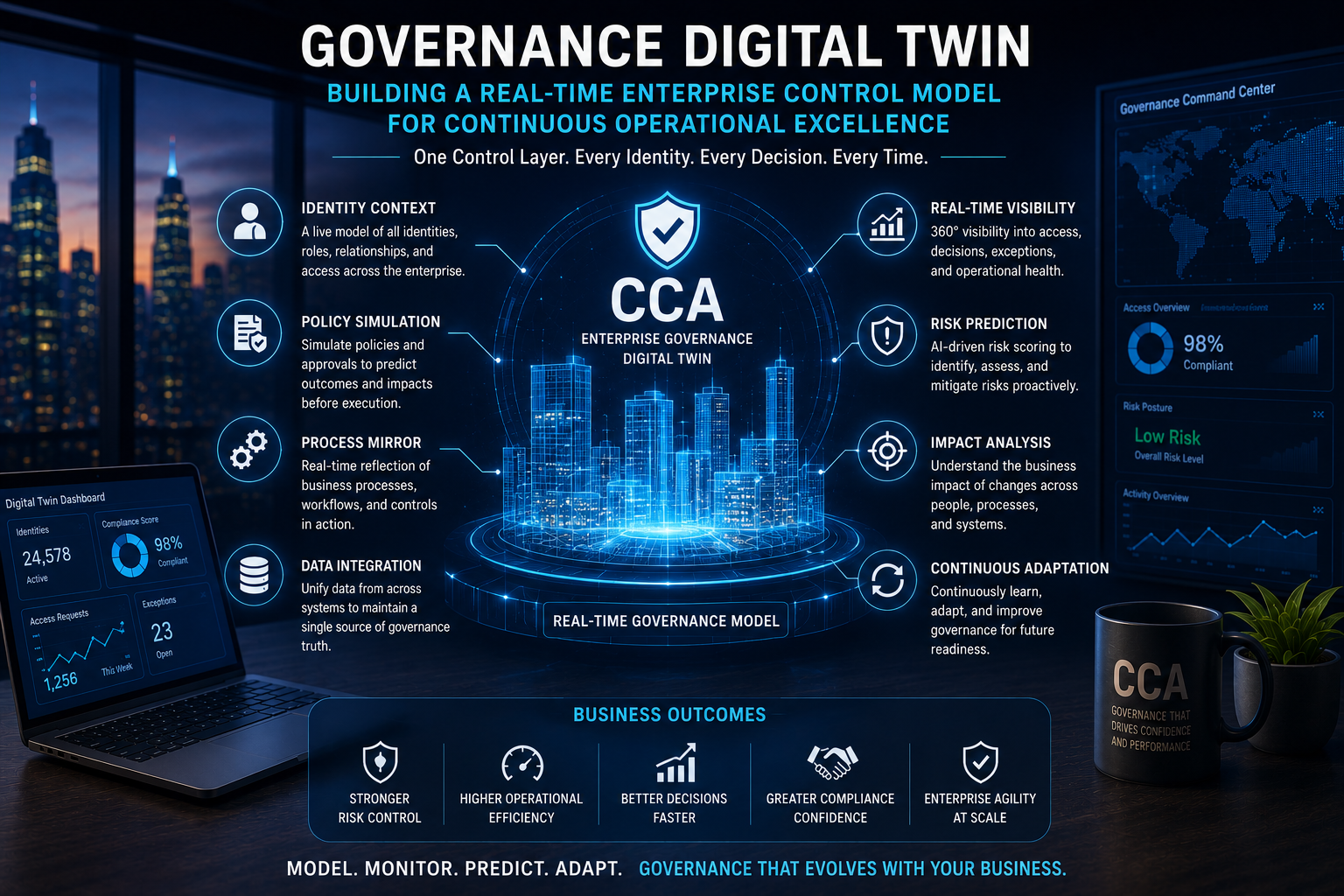 Enterprise Governance Digital Twin
