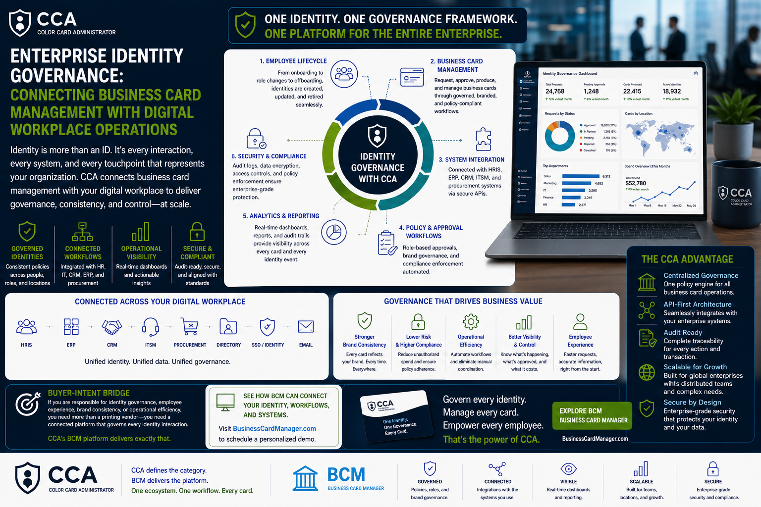Enterprise Identity Governance