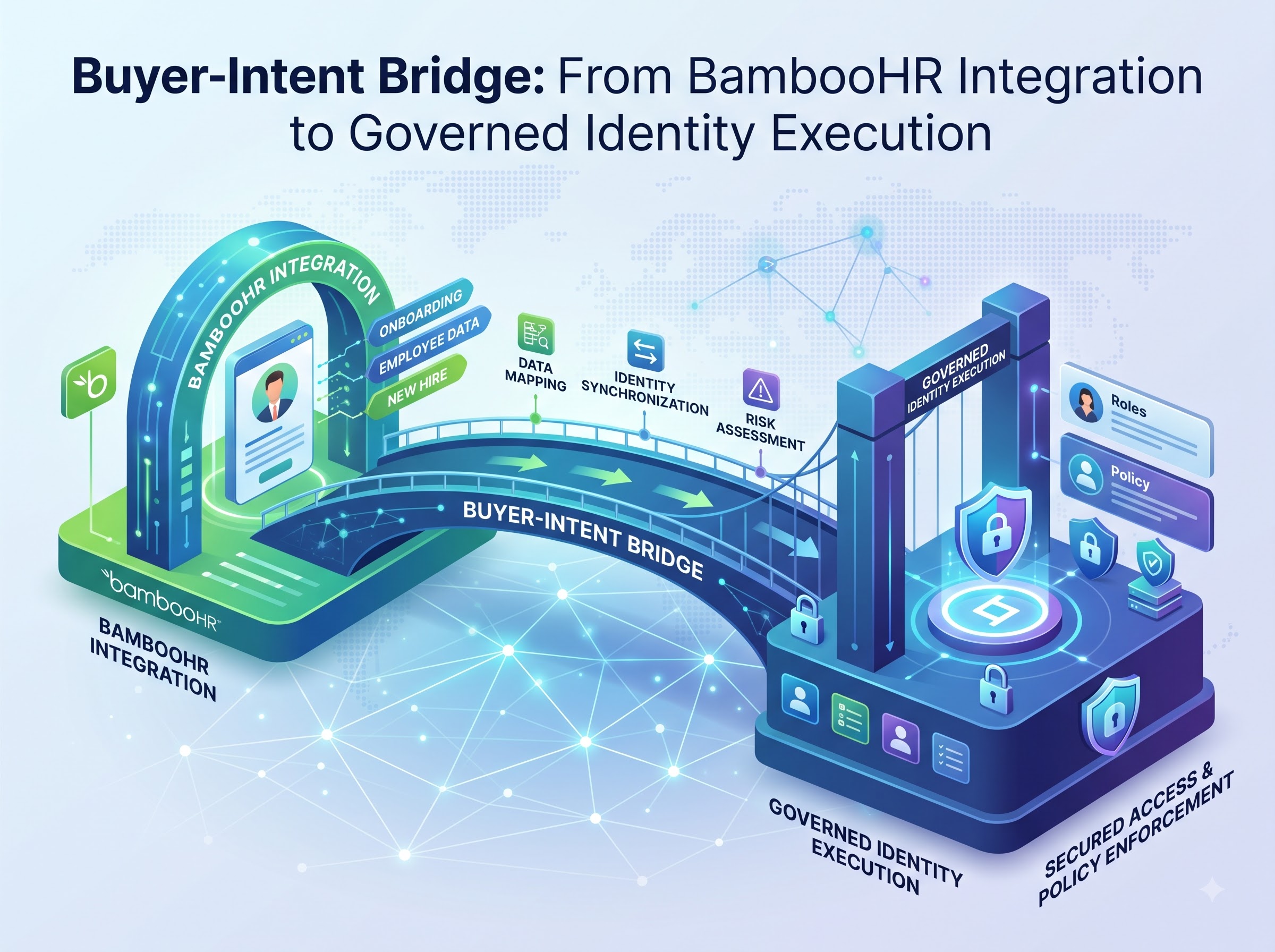 Buyer-Intent Bridge: From BambooHR Integration to Governed Identity Execution