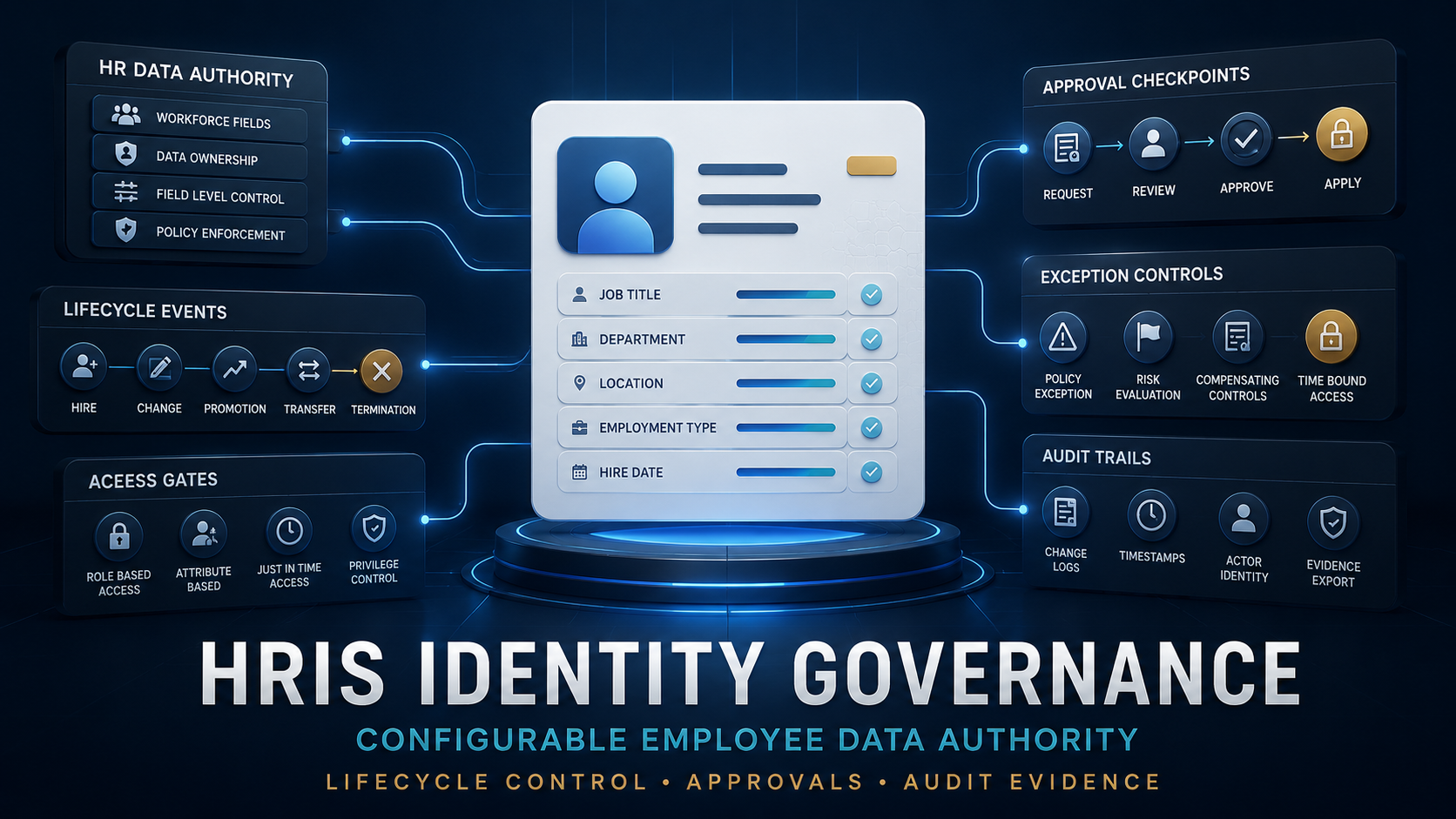 BambooHR-Connected Business Identity Governance