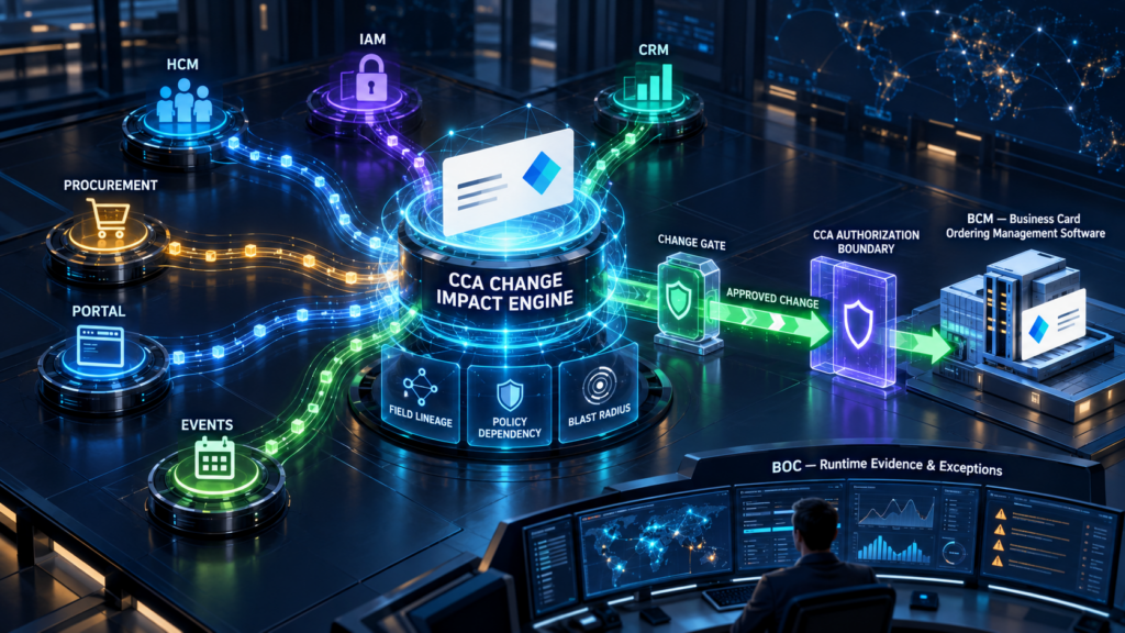 API Dependency Mapping and Change Impact Governance For Enterprise Business Card Integrations