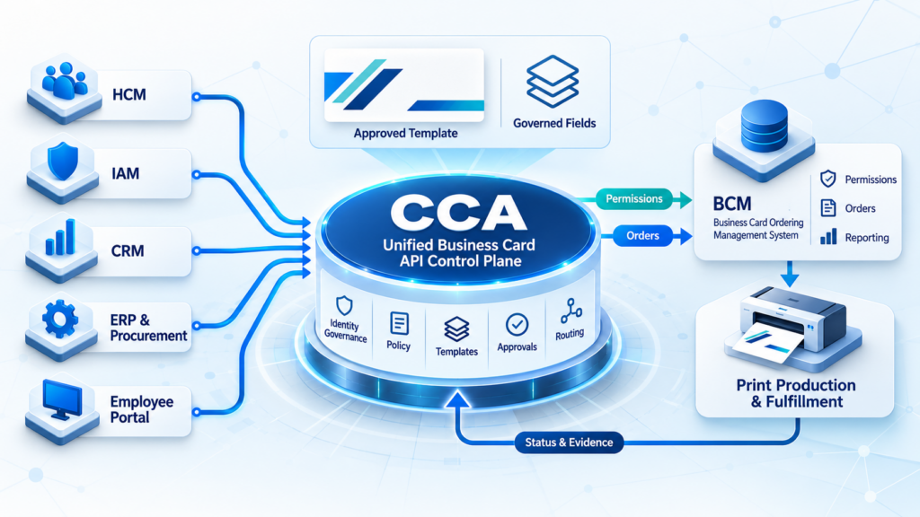 The Unified Business Card API Control Plane